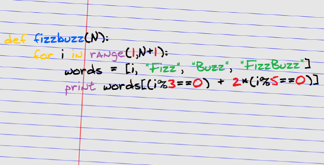 FizxBuzz